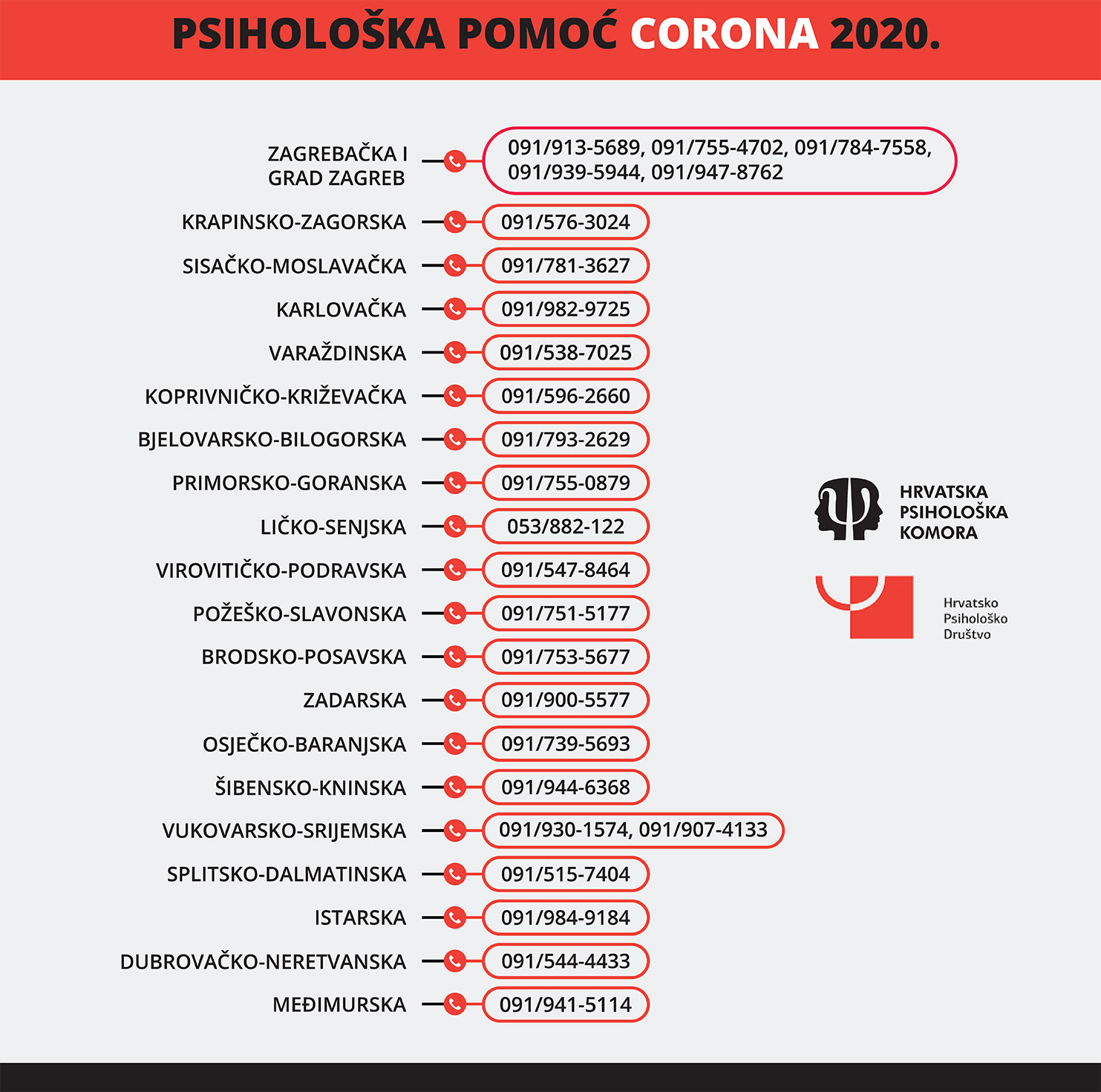 Mrea Telefonskih Linija Hpk I Hpd